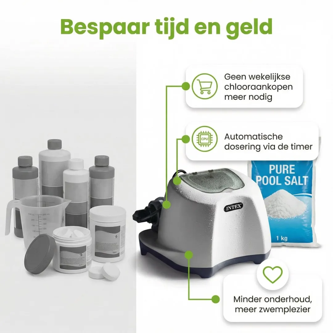 Intex QS500 Zoutwatersysteem 26.500L - 38mm