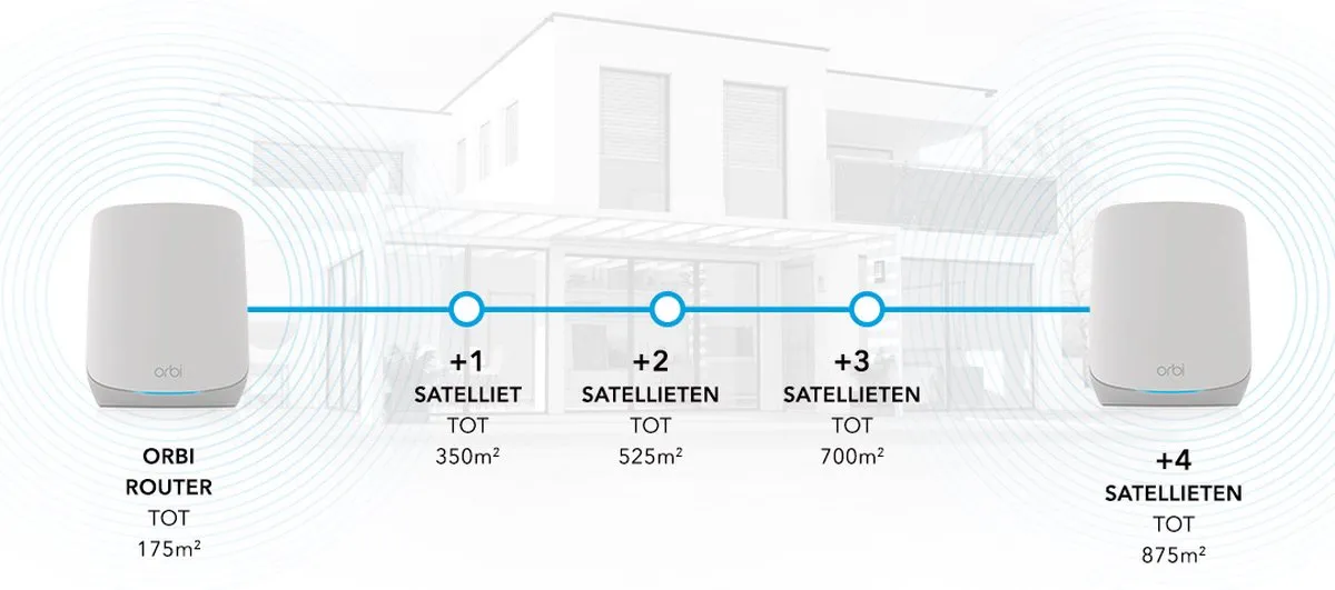NETGEAR Orbi RBK763S - Mesh WiFi - WiFi Versterker - WiFi 6 - 5400 Mbps - Tri-Band - 3-Pack