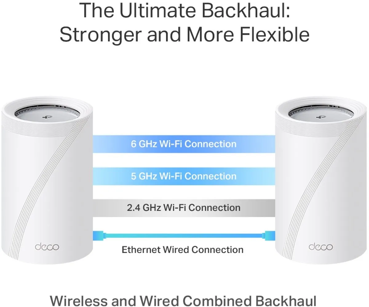 TP-Link Deco BE65 Pro WiFi 7 Mesh Router - 2 Stuks - Wit