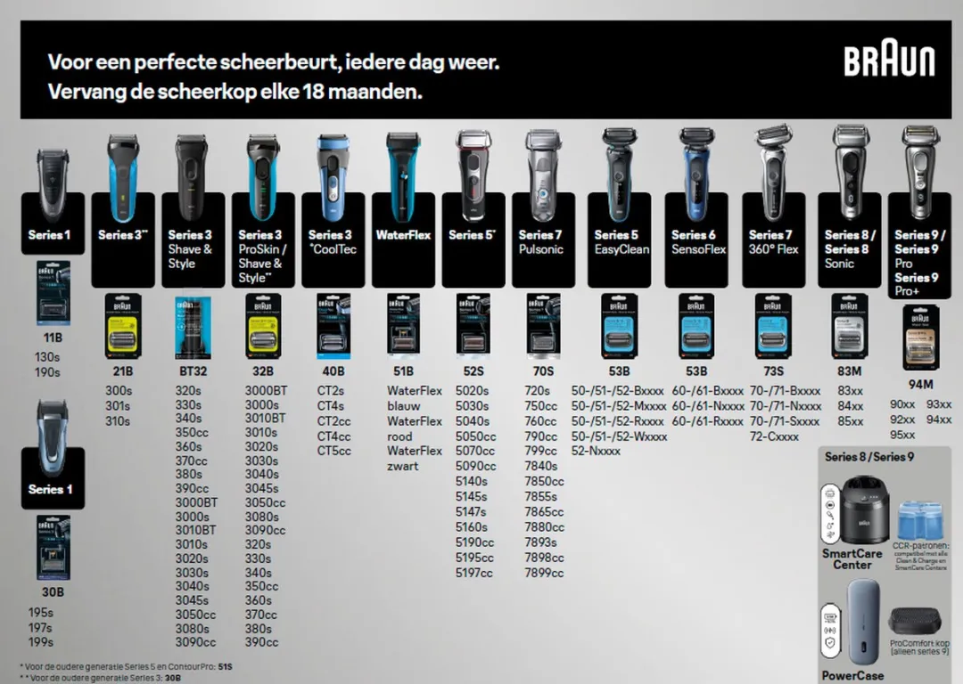 Braun Series 8 Originele Scheerkop 83M - Zilver