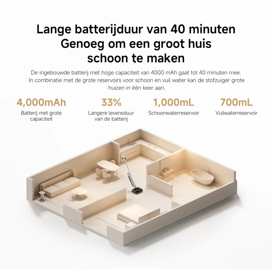 Xiaomi W30 Pro EU Stofzuiger - Zelfreinigend - 180° Plat Ontwerp