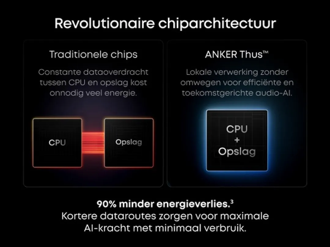 Soundcore Liberty 5 Pro Max Oordopjes - ANC, 6,5 uur/28 uur - Zwart
