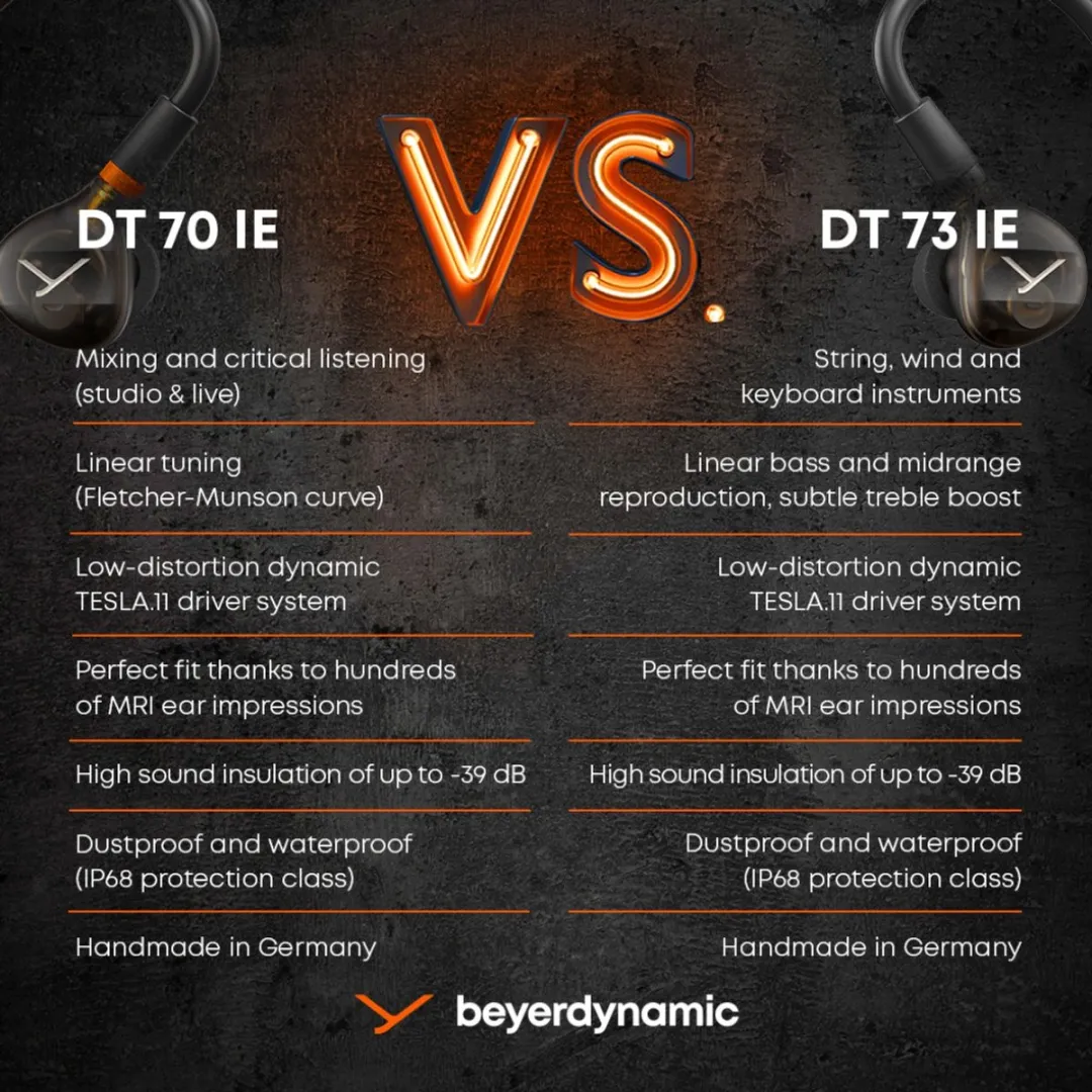 beyerdynamic DT 73 IE Studio Oordoppen - Zwart