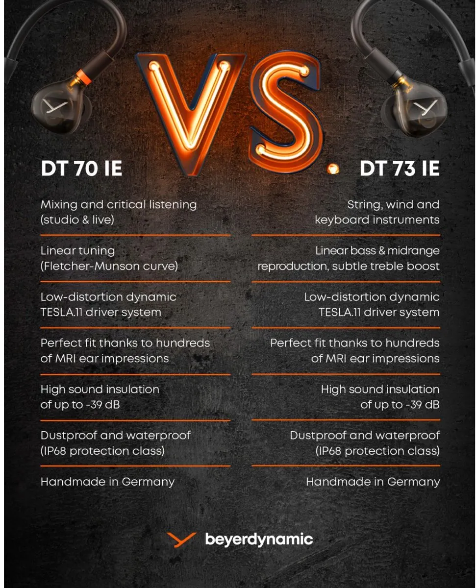 beyerdynamic DT 73 IE Studio Oordoppen - Zwart