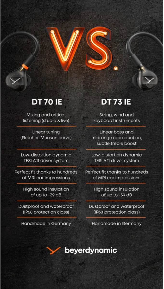 beyerdynamic DT 73 IE Studio Oordoppen - Zwart