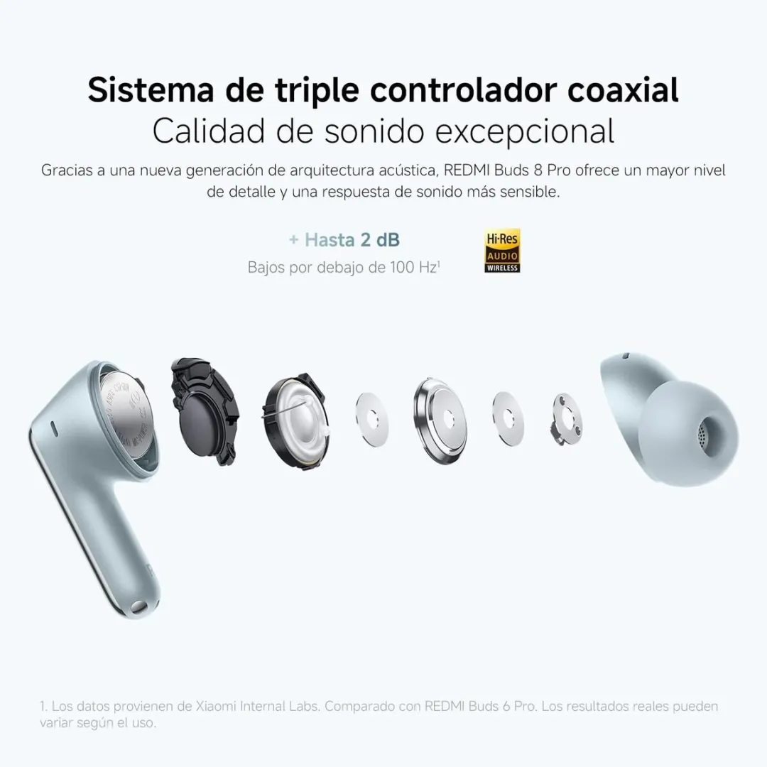 Xiaomi Redmi Buds 8 Pro BHR08GOGL - Oordopjes - ANC 55dB - LDAC - Bluetooth 5.4 - 33u - Glacier Blue