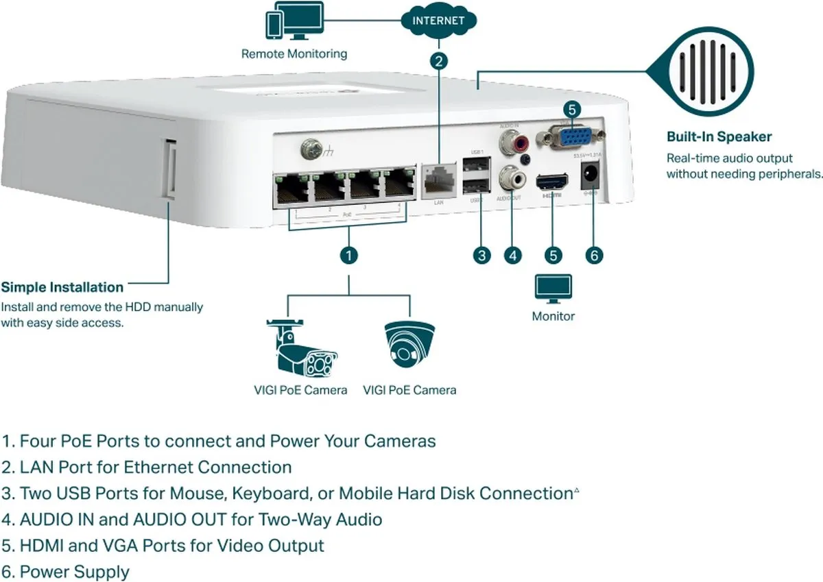 TP-Link VIGI NVR1104H-4P NVR - 4 Poorten Wit