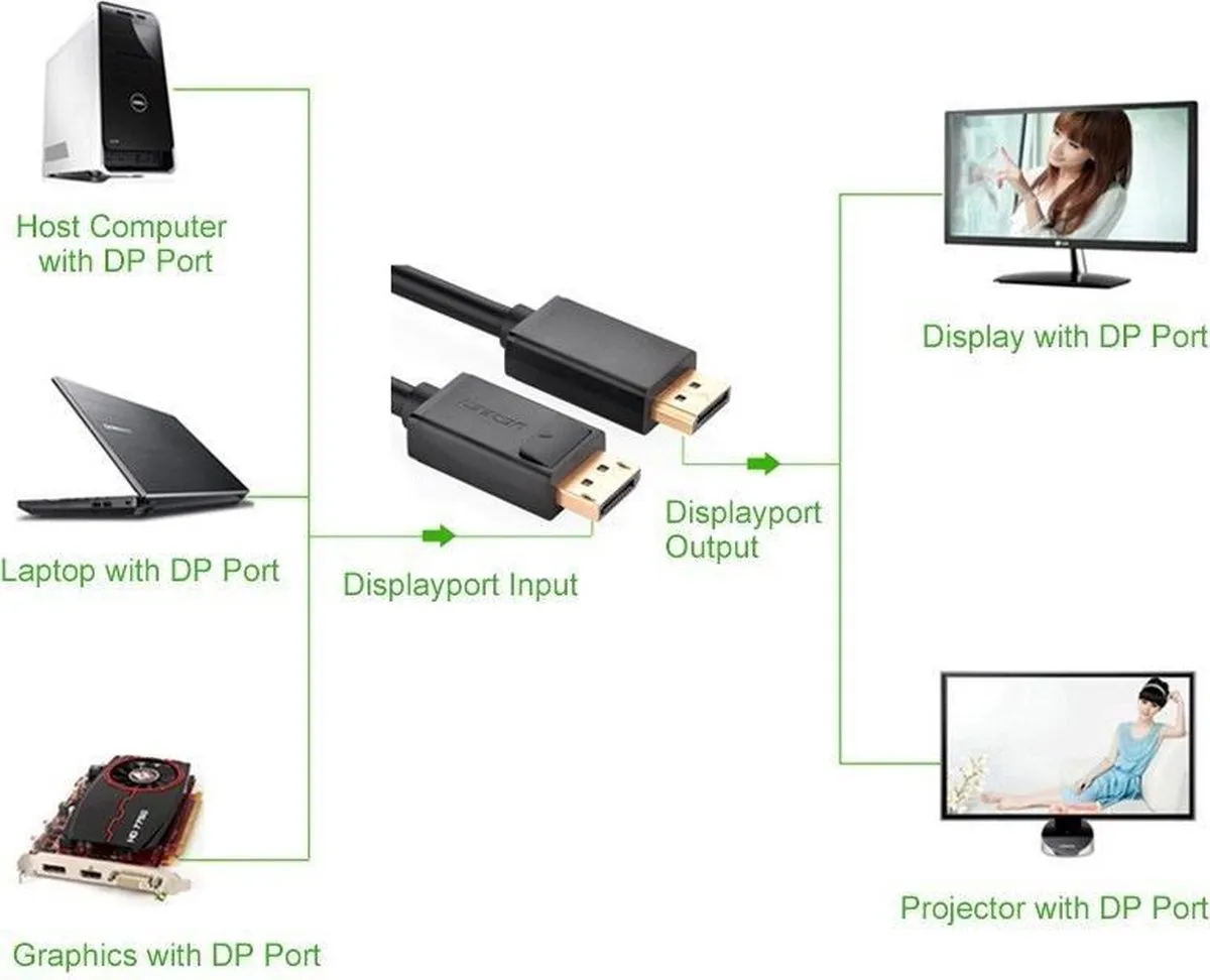 UGREEN UG202 DisplayPort Kabel 5m - Zwart