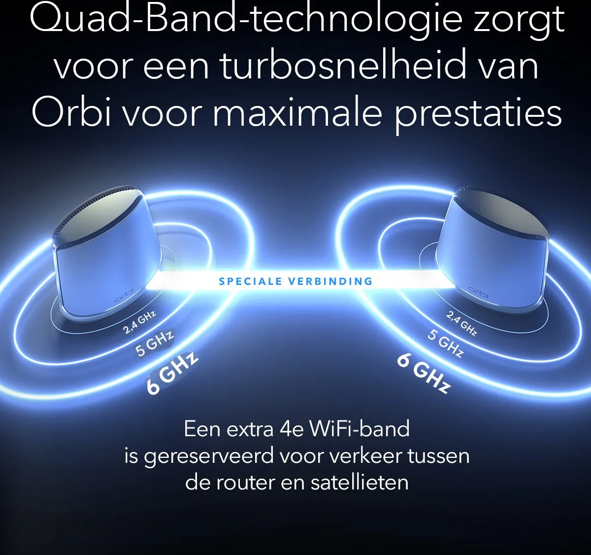 Netgear Orbi RBKE963 Mesh WiFi 6E Systeem - 3-Pack - Wit