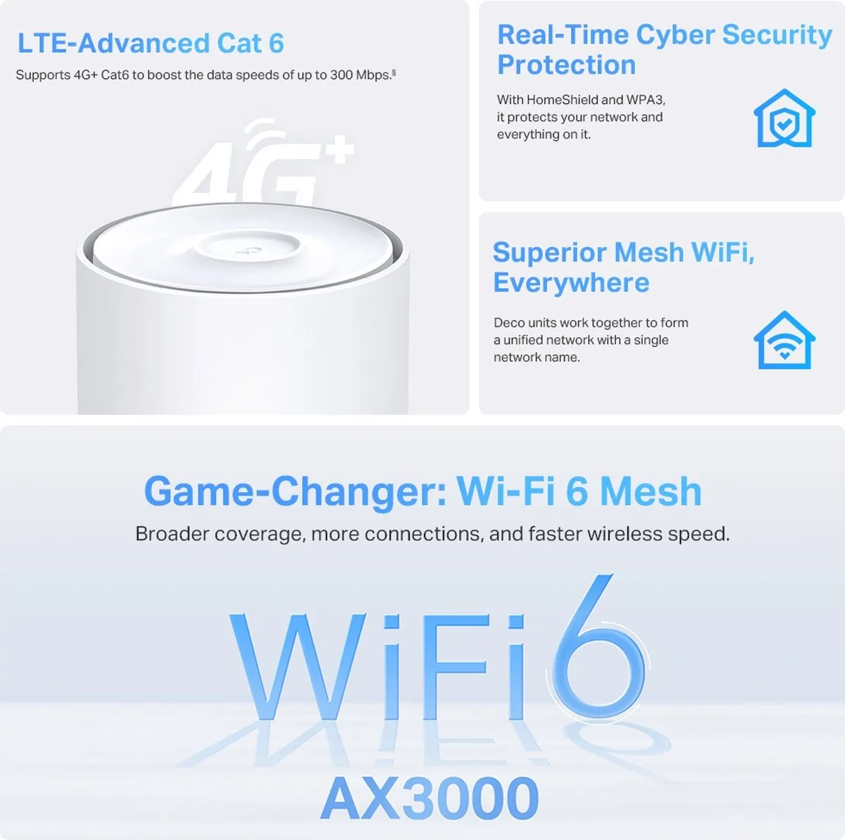 TP-Link Deco X50-4G Mesh WiFi Systeem - 2600 Mbps - Wit