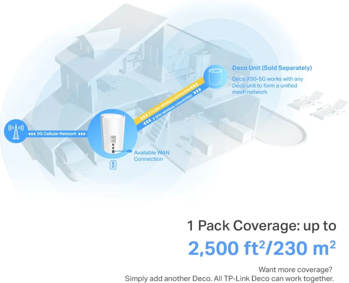 TP-Link Deco X50-5G Mesh WiFi 5G AX3000 Gateway
