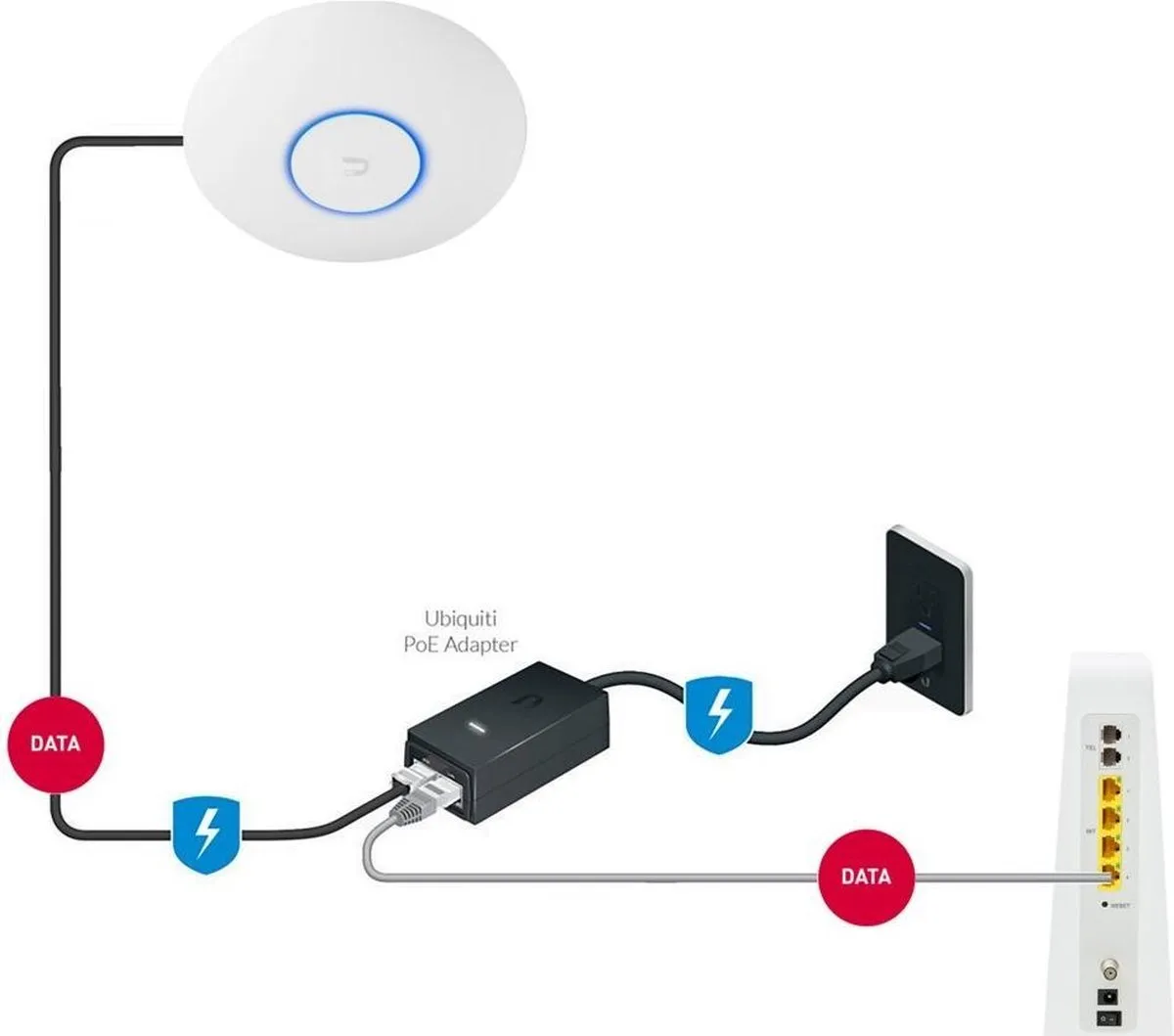 Ubiquiti UniFi AC HD - Access Point - WiFi Versterker - 2600 Mpbs