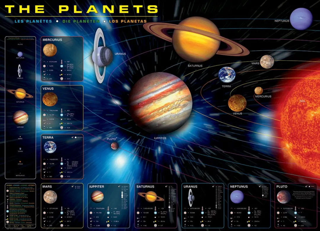 Eurographics De Planeten Legpuzzel 1000 Stuks - 68x48cm - Meerkleurig