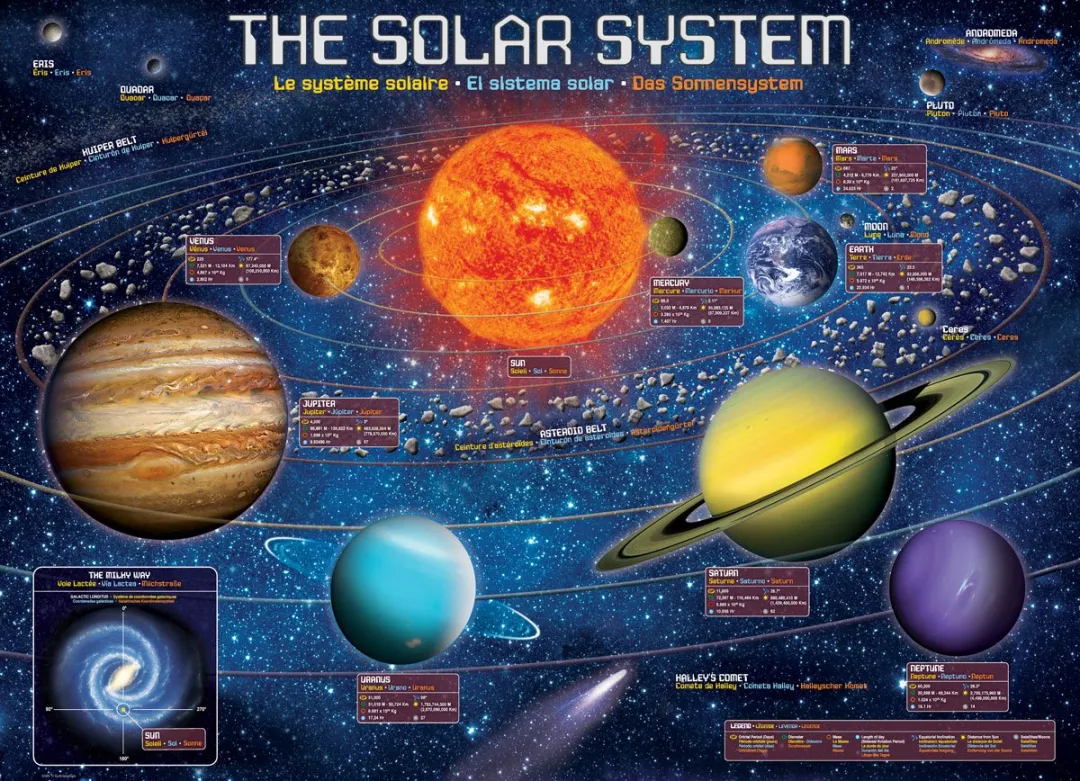 Eurographics Solar System XXL Puzzel - 500 Stuks - Meerkleurig
