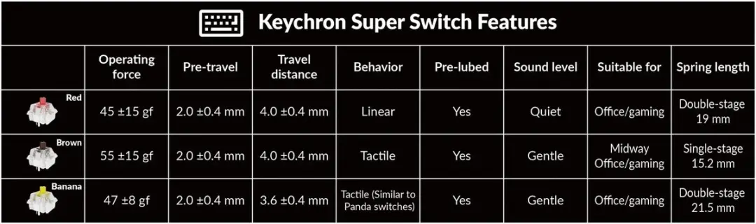 Keychron K2 Max QMK Toetsenbord - Brown Switch - Grijs