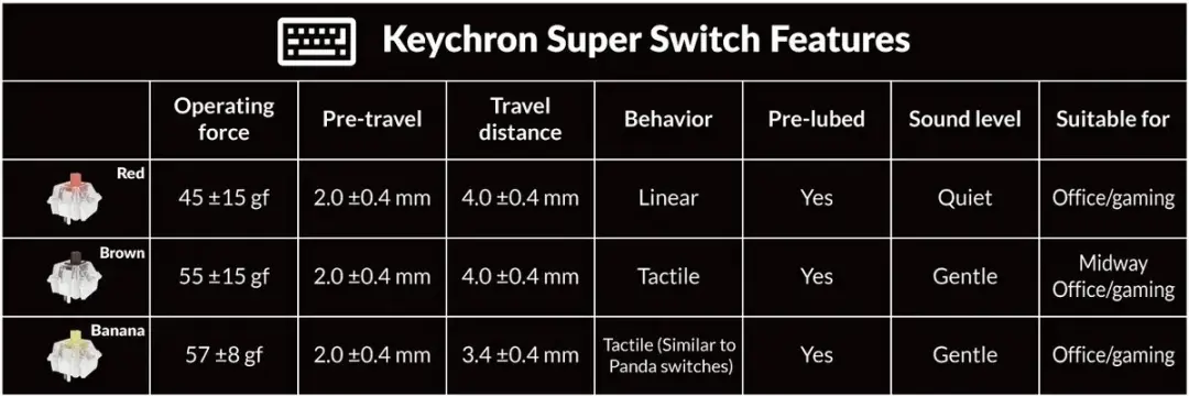 Keychron R6 Retro Draadloos Toetsenbord - R6-M1 - Geel/Grijs/Wit