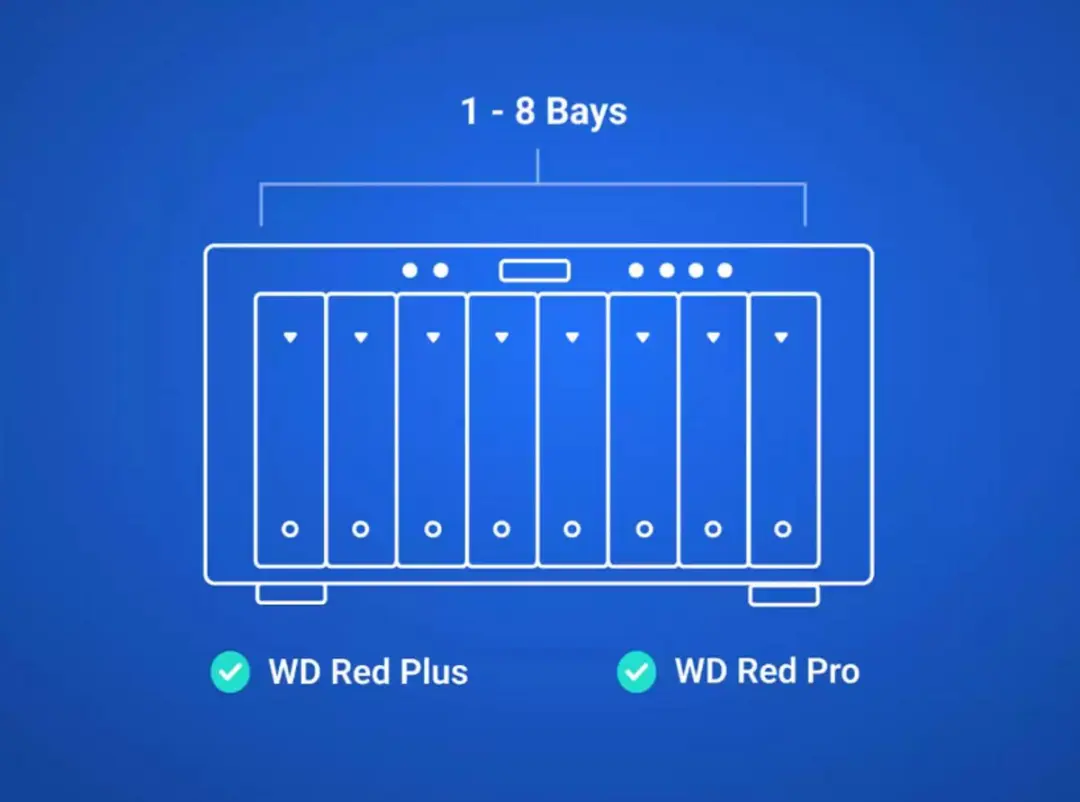 Western Digital Red Pro WD142KFGX NAS HDD 14TB