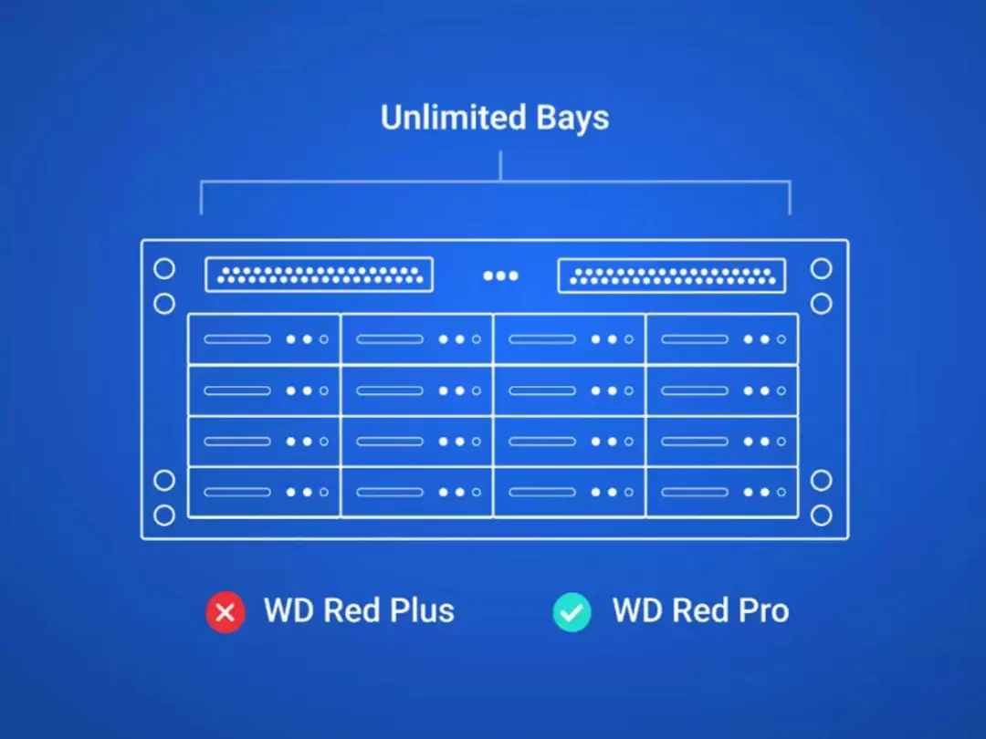 Western Digital Red Pro WD142KFGX NAS HDD 14TB