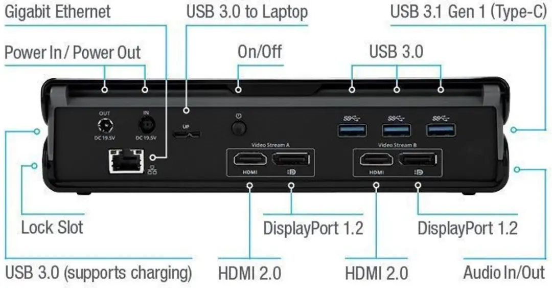Targus DOCK177 USB 3.0 Docking Station - Zwart - afbeelding 6 van 6