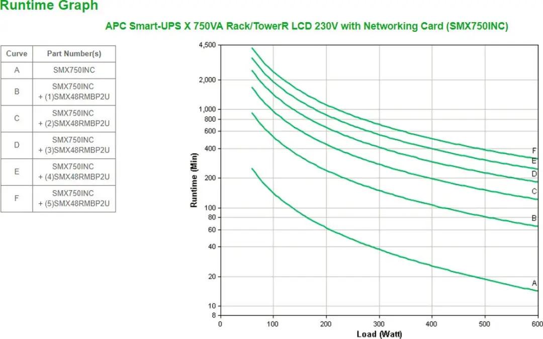 APC Smart-UPS X SMX750INC - 750VA 8x C13 - Zwart