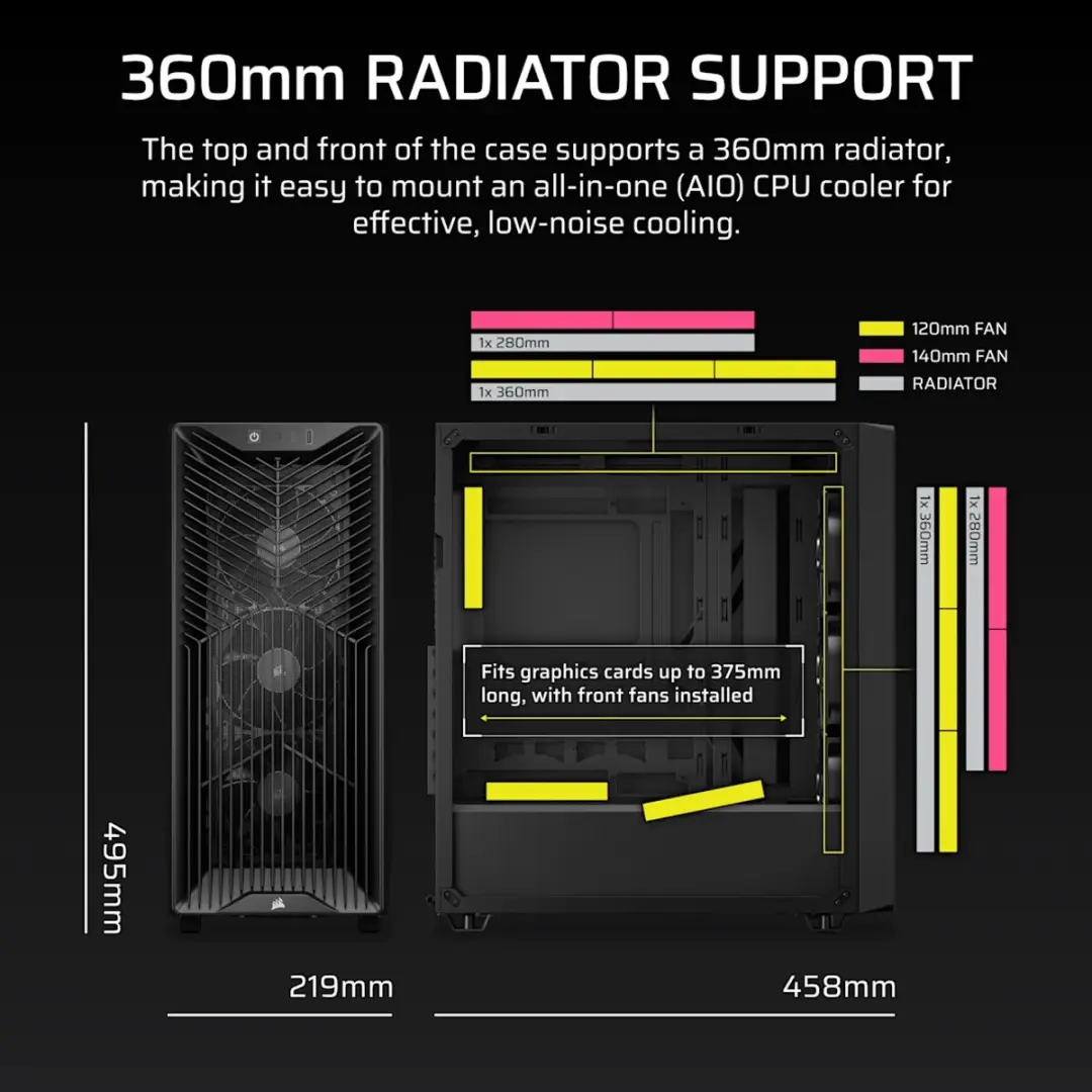 Corsair 3200D RS Midi Tower - Wit