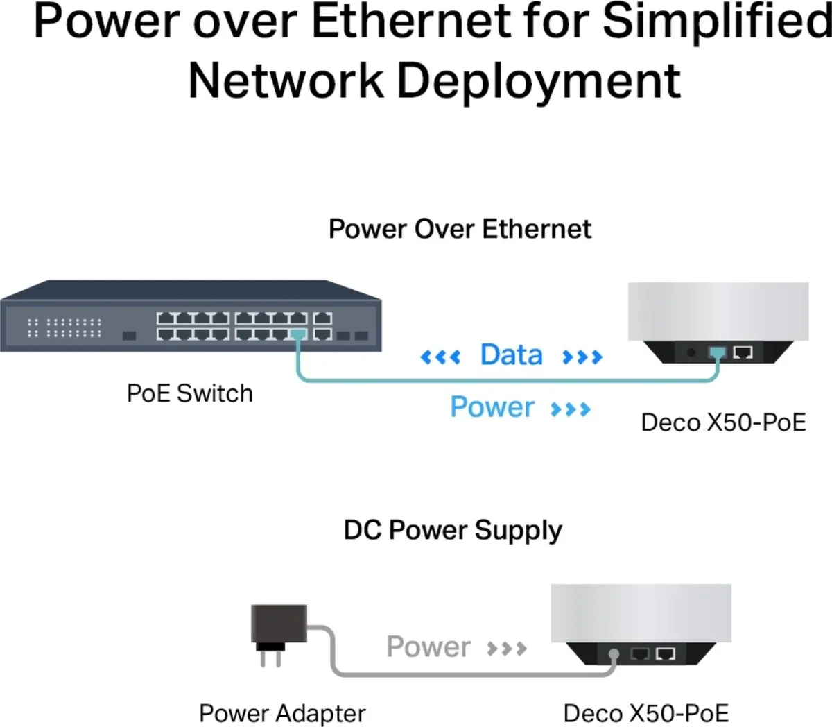 TP-Link Deco X50-PoE Mesh WiFi 6 - 3000 Mbps - Wit