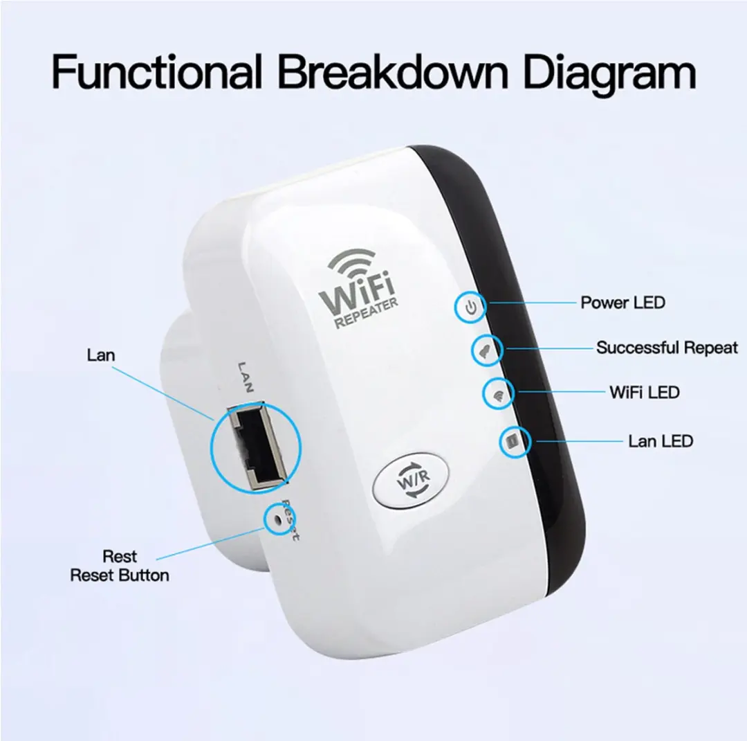 RedParrot Compact WiFi Versterker 300Mbps - Wit