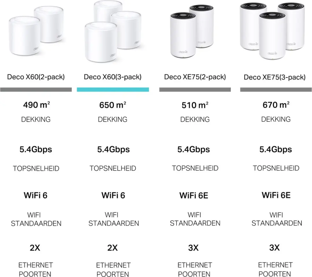 TP-Link Deco X60 Mesh WiFi 6 Systeem - 3-pack Wit