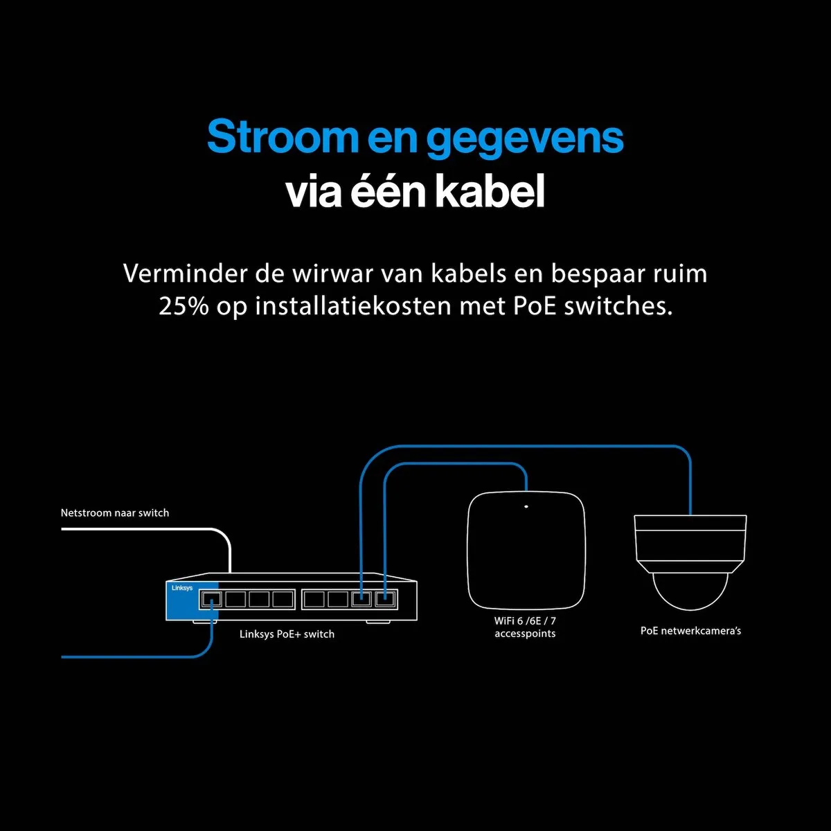 Linksys LGS105P - Netwerk Switch - Unmanaged - PoE+ Switch - 1000 Mbps - 5-Poorten
