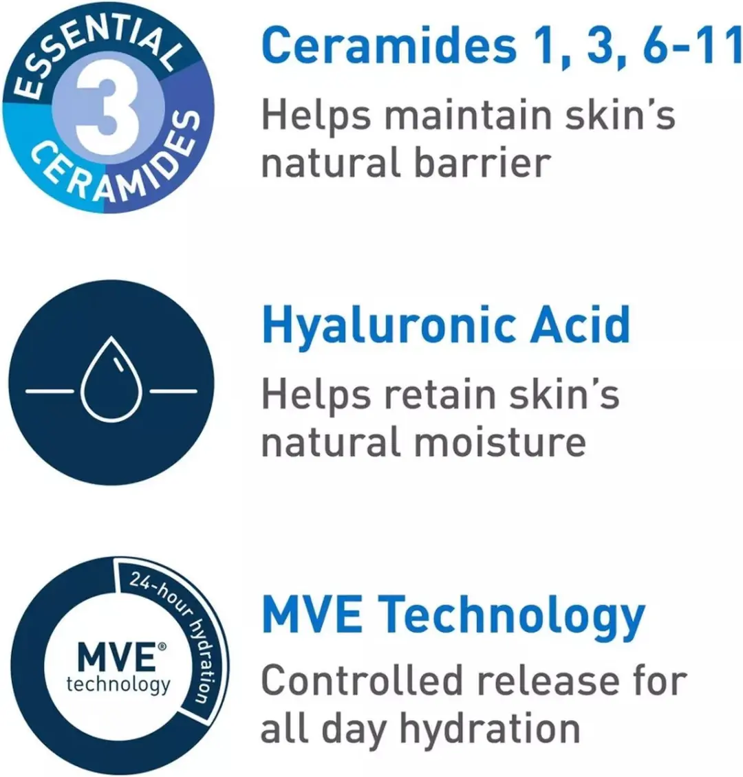 CeraVe Hydrating Facial Cleanser 355ml - afbeelding 6 van 6