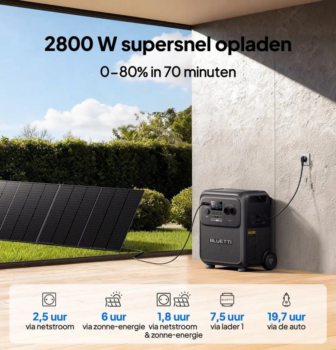 Bluetti Elite 400 Powerstation 3840Wh - 2600W - 2x PV200 Zonnepaneel