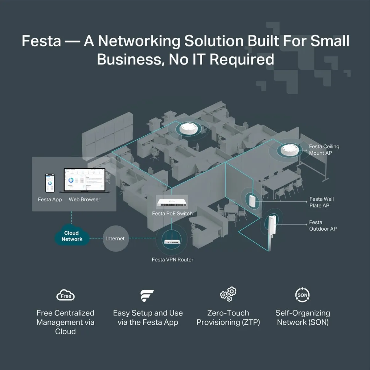 TP-Link Festa FR365 Gateway LoRa - 1000 MBit/s - afbeelding 3 van 6