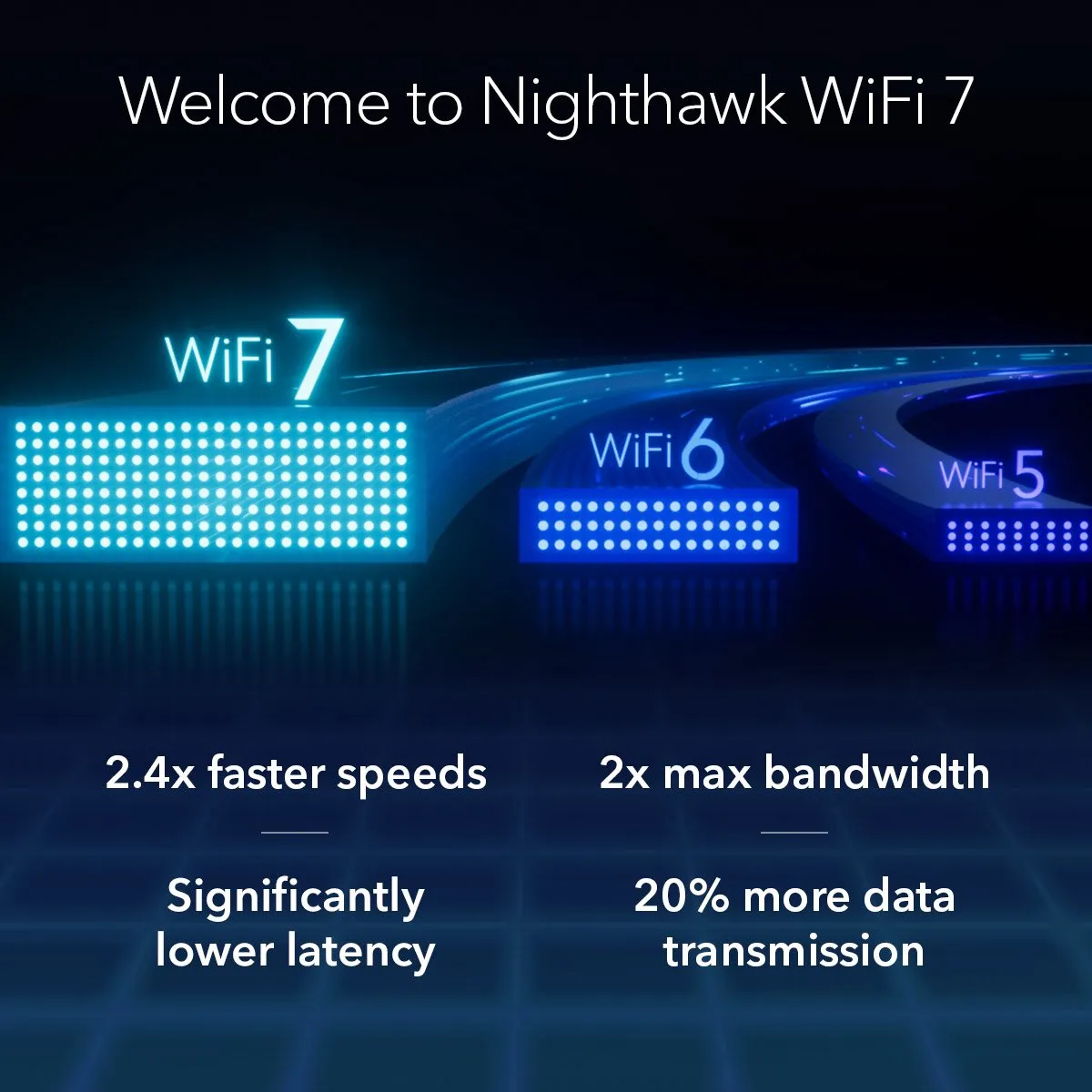 Netgear Nighthawk RS700S WiFi 7 Router - Tri Band 19000 Mbps