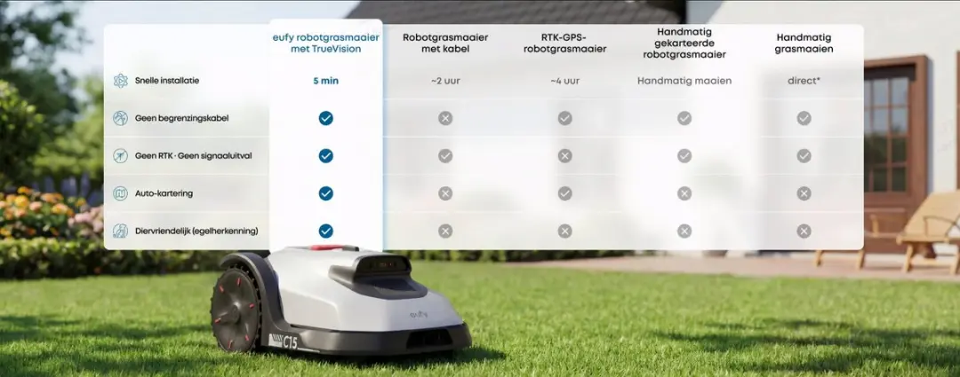 Eufy C15 Robotgrasmaaier - 20cm - 500m² - Draadloos