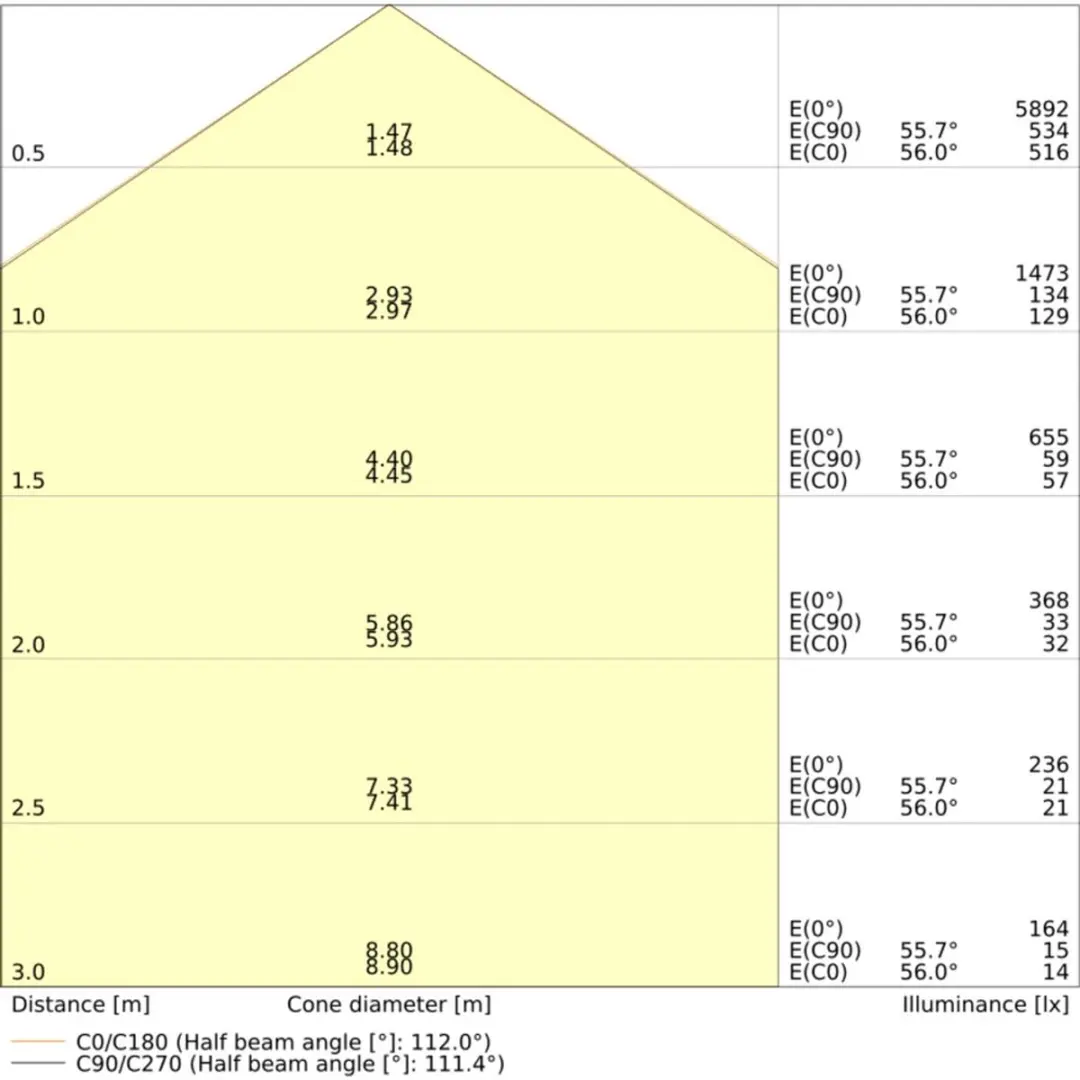 Ledvance LED Paneel Compact 600 30W 4200lm - 60x60cm