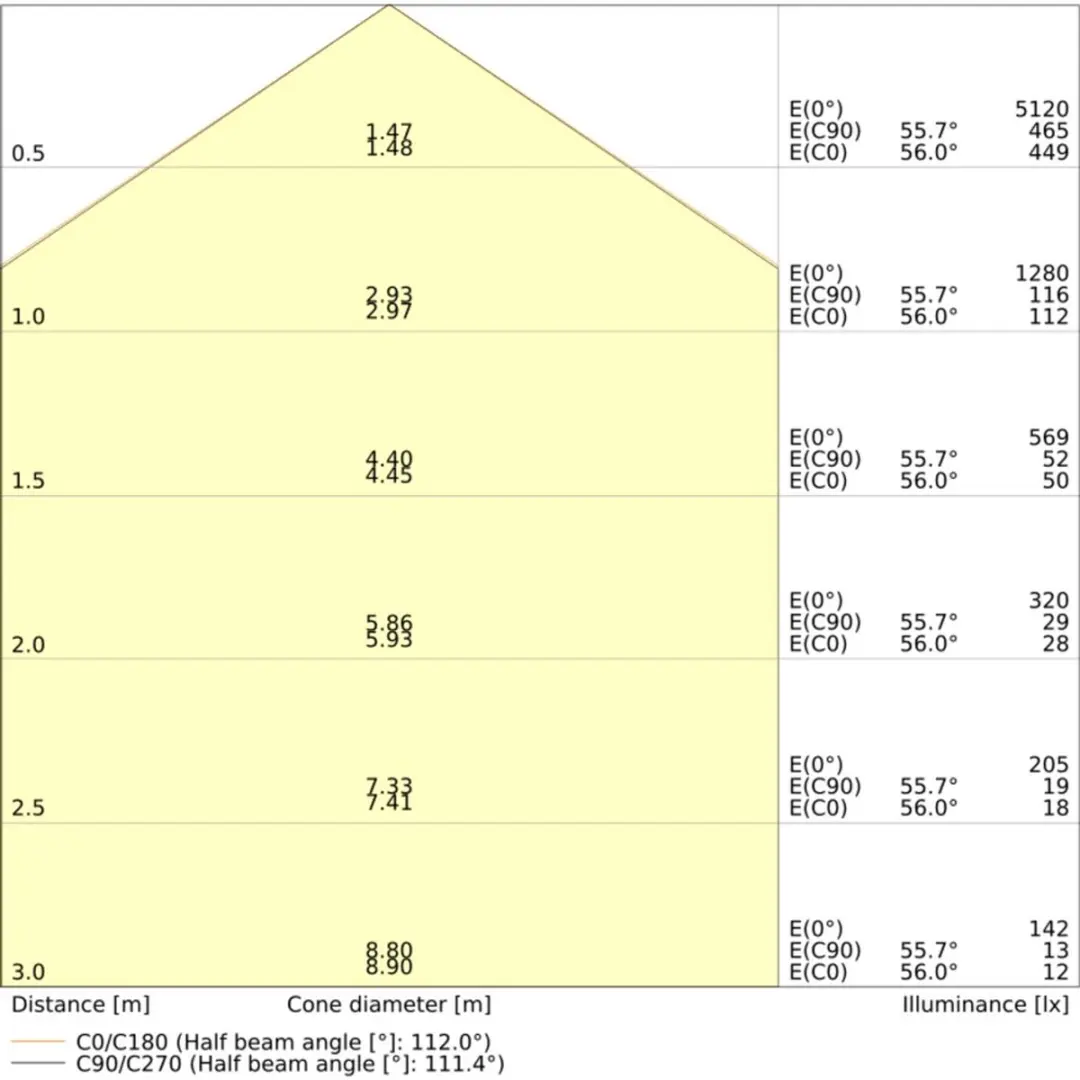 Ledvance LED Paneel Compact 600 26W 3640lm - 60x60cm