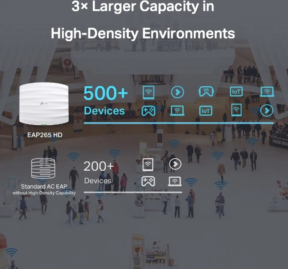 TP-Link Omada EAP265 HD Access Point - AC1750 - Wit