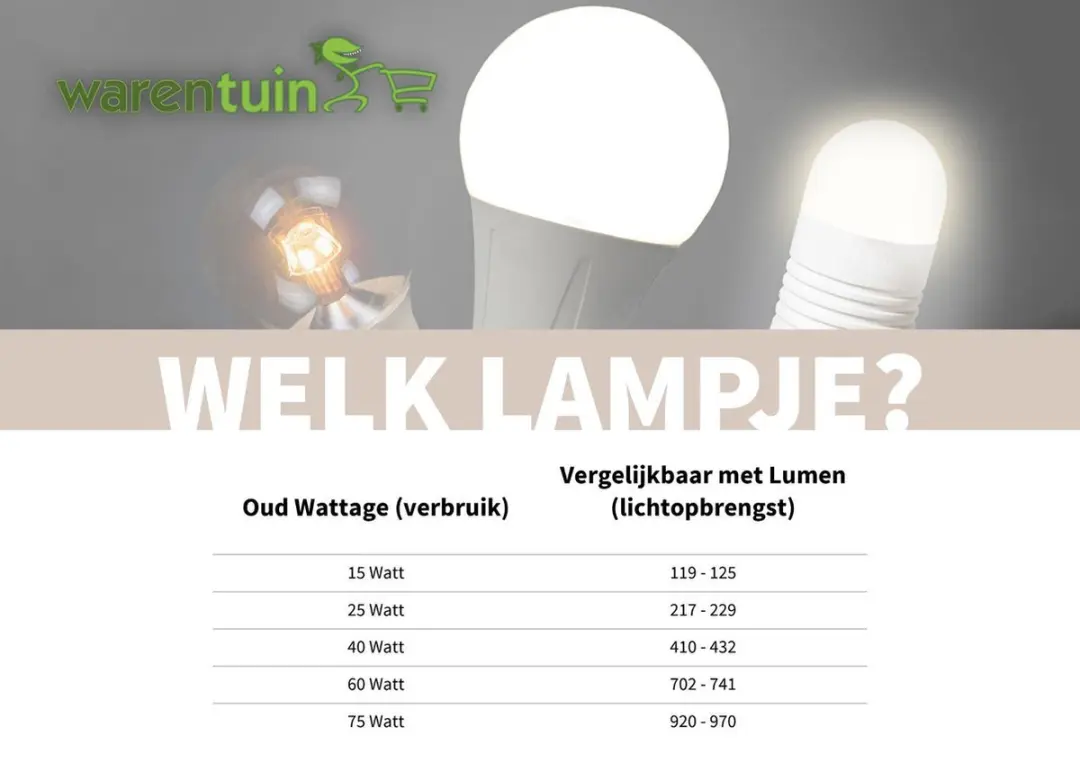 Philips myGarden Macaw Wandlamp LED - Inox