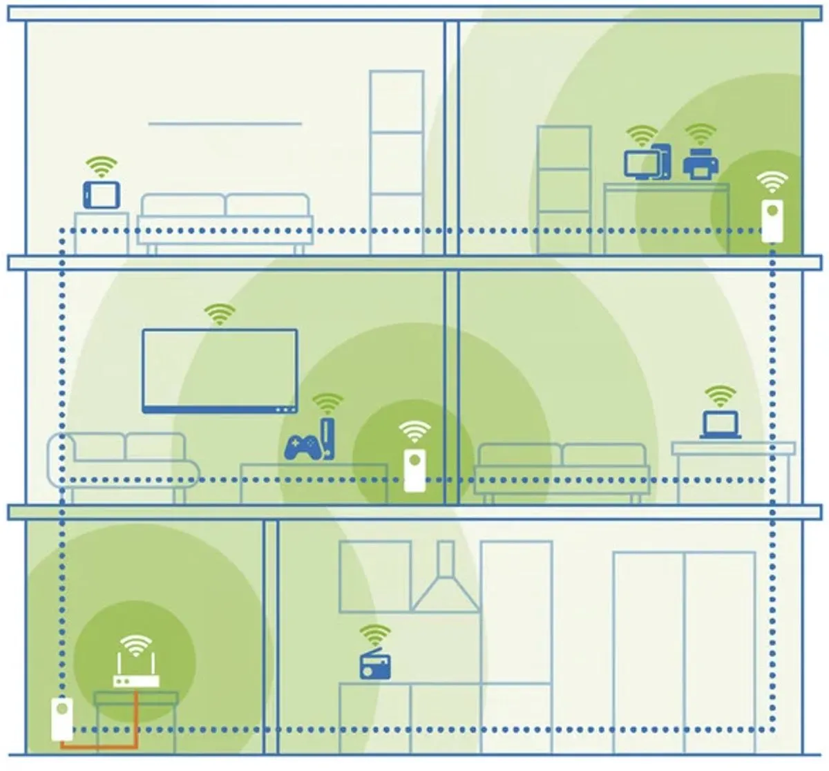 Devolo Magic 2 WiFi 6 Next Multiroom Kit