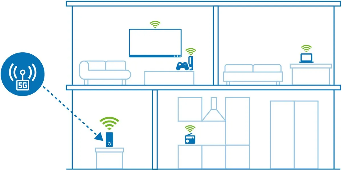Devolo WiFi 6 Router 3600 5G LTE - Wit