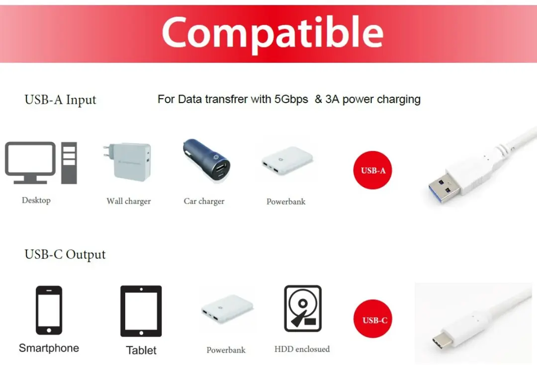 Equip 128366 USB 3.2 Gen 1 Kabel - 0,5m USB-C naar USB-A - Wit