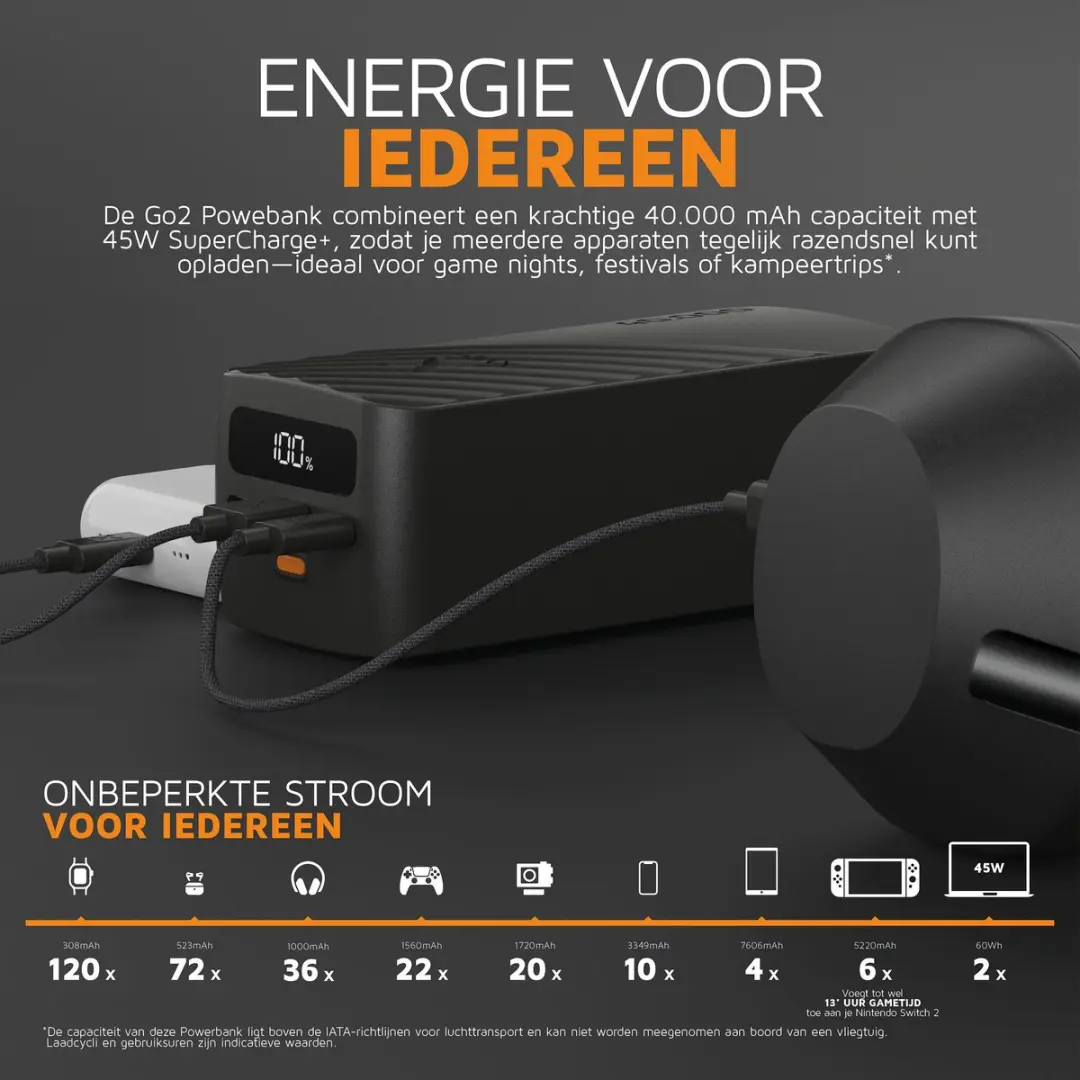 Xtorm Go2 Powerbank XG2401 40000mAh - 3x USB - 45W - Zwart - afbeelding 4 van 6