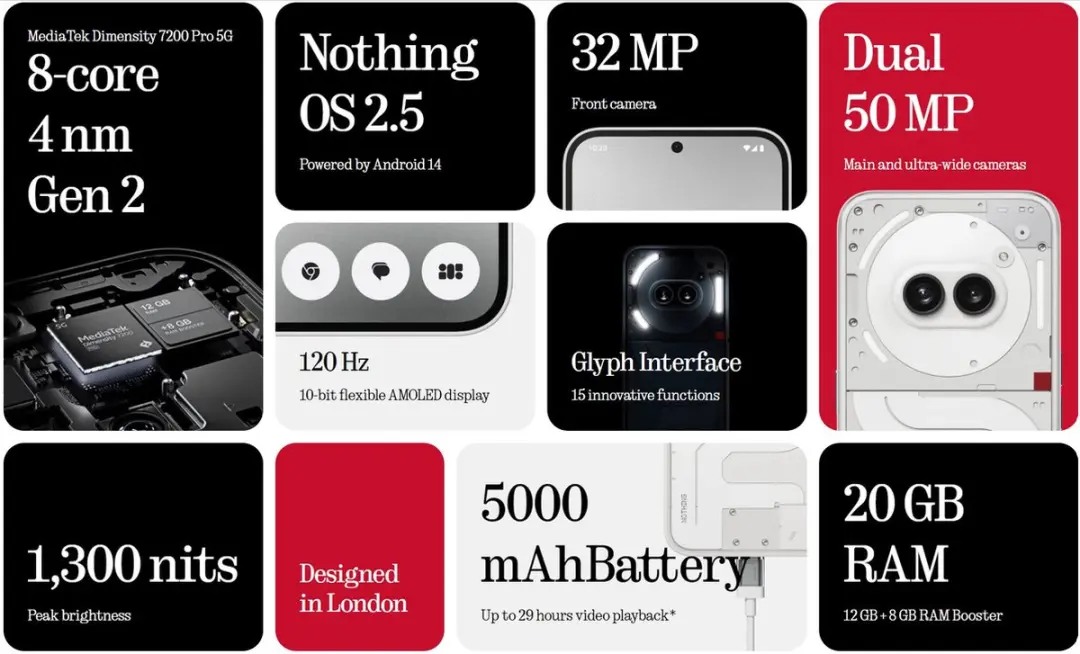 Nothing Phone (2a) A10400064 - 8GB/128GB - Zwart