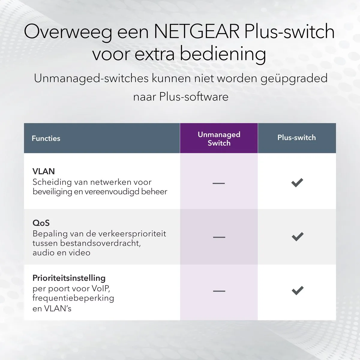 Netgear GS316 Unmanaged Switch 16 Poorten - 1Gbps