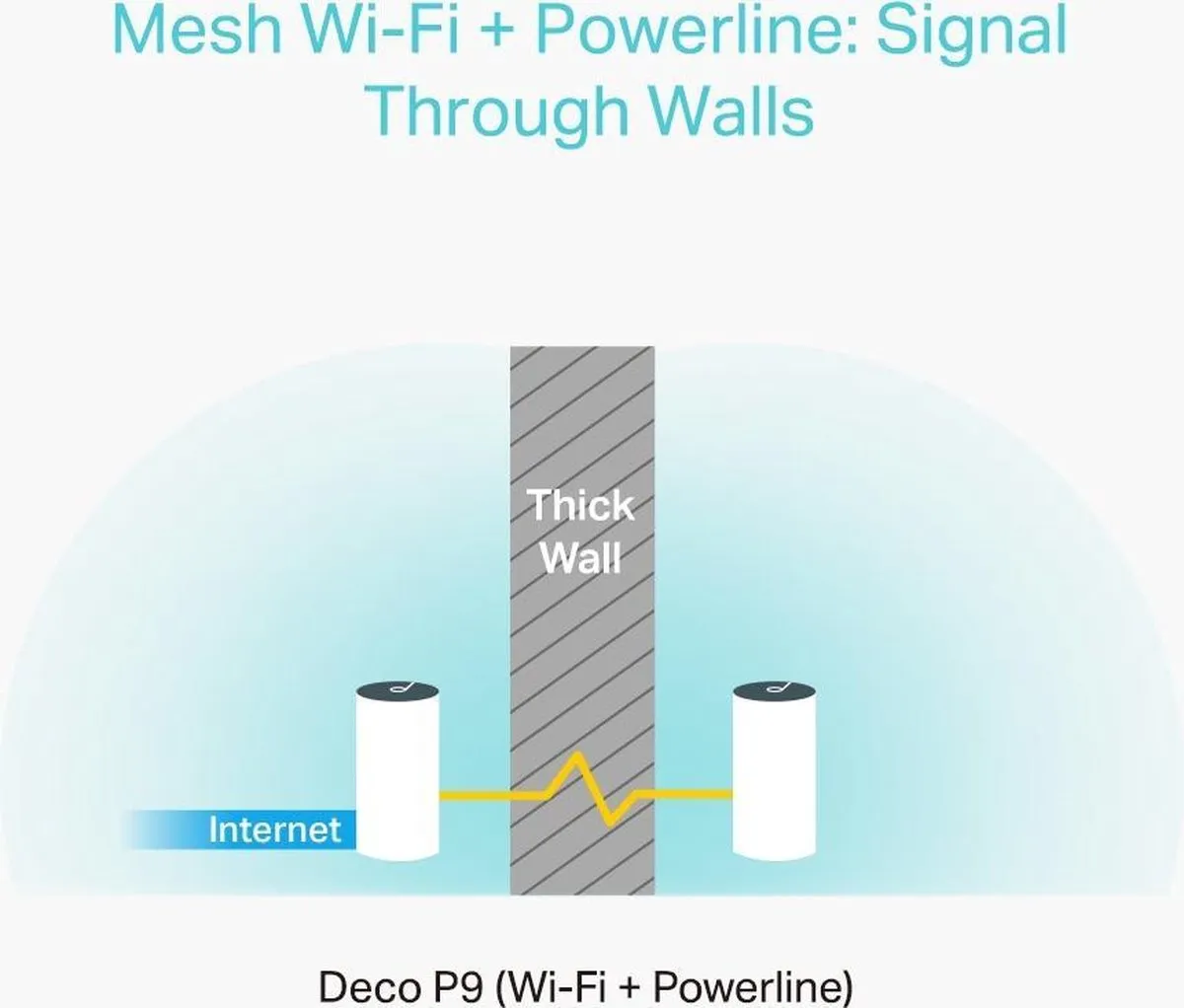 TP-Link Deco P9 Mesh WiFi 3-Pack - Wit