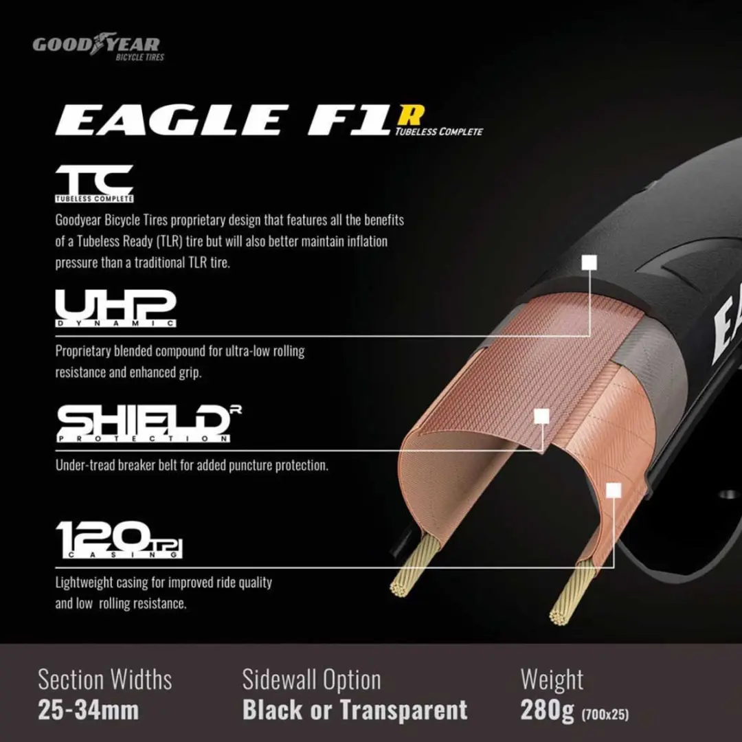 Goodyear Eagle F1 R TLC 700 34-622 Raceband - Zwart