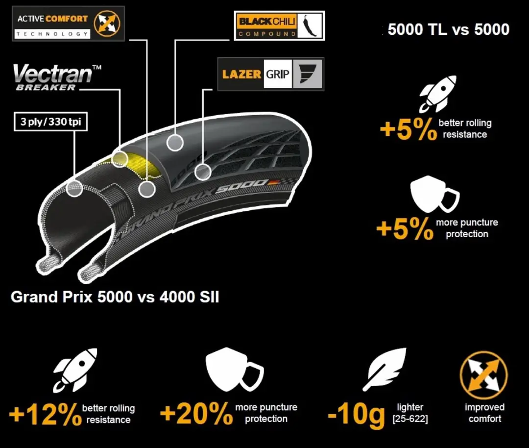 Continental Grand Prix 5000 Buitenband 28-584 - Zwart