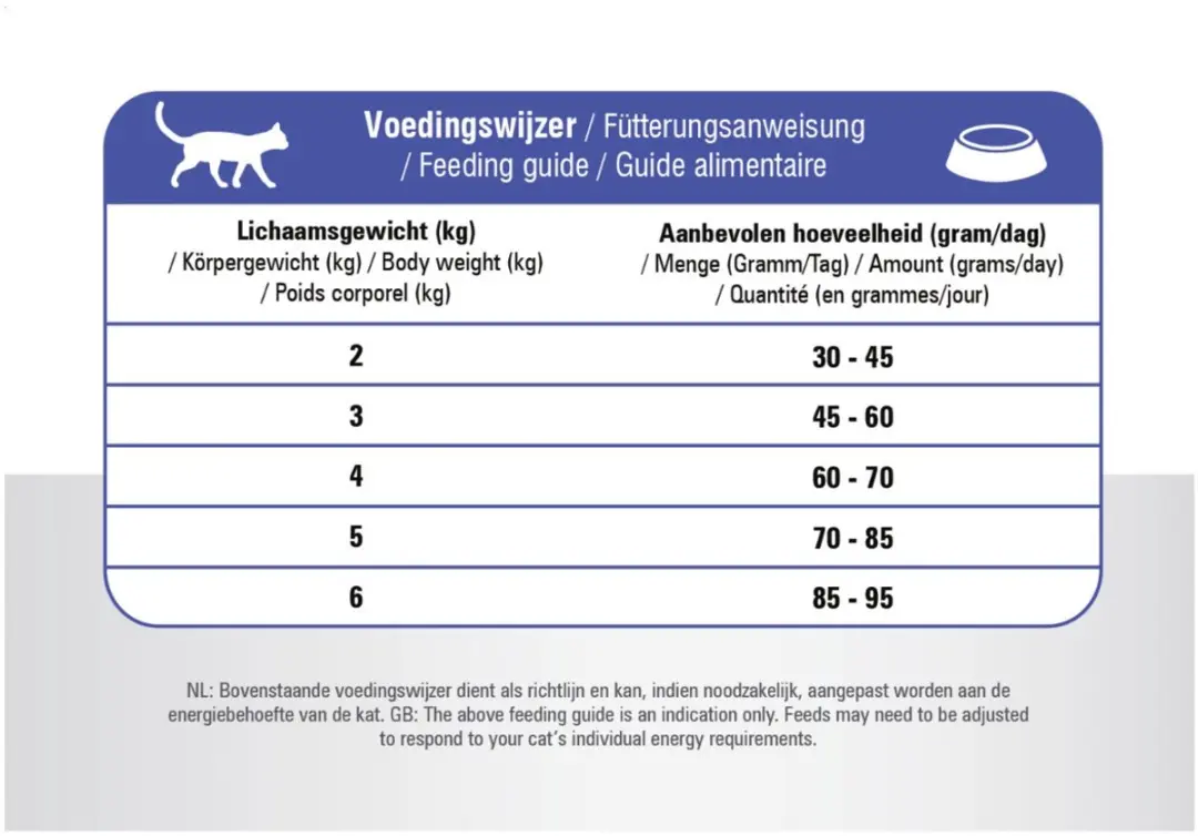 Prins VitalCare Adult Fit 400g - afbeelding 6 van 6