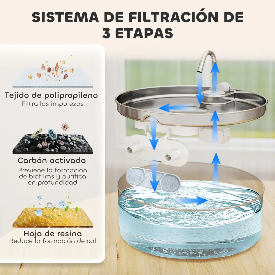 ECTEATOY RVS Drinkfontein 7L - Zilver