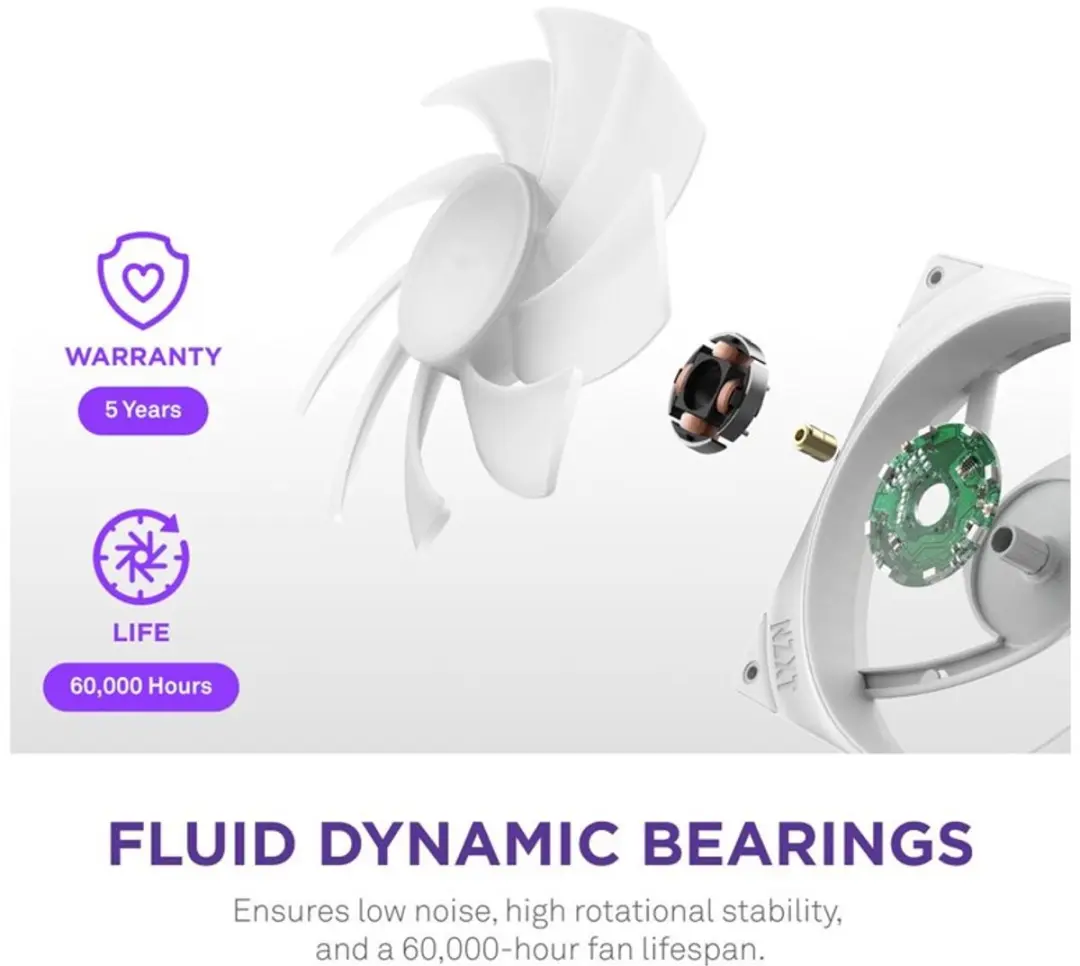 NZXT F420RGB Core Fan - 3 Stuks - Wit
